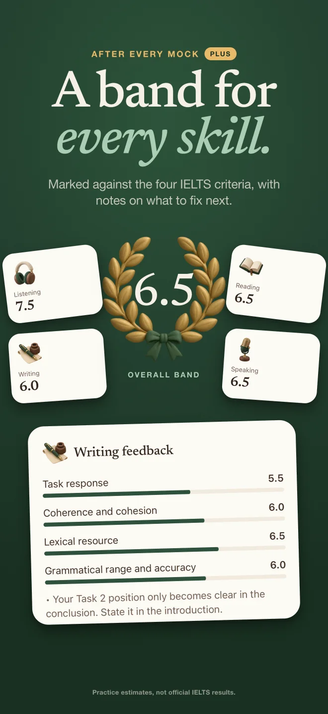 A band for every skill: the overall band and Writing feedback