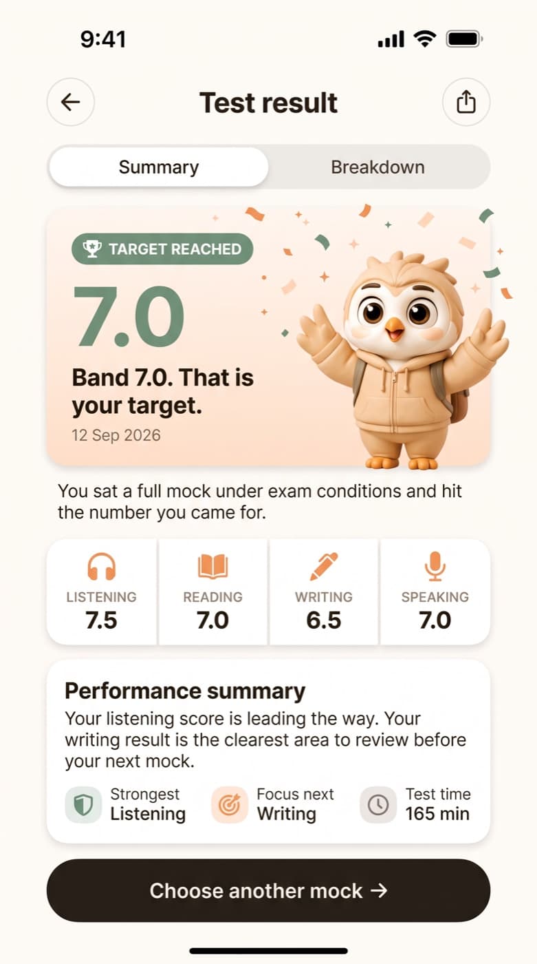 Examli result screen: Target reached, overall band 7.0, with the owl mascot celebrating.